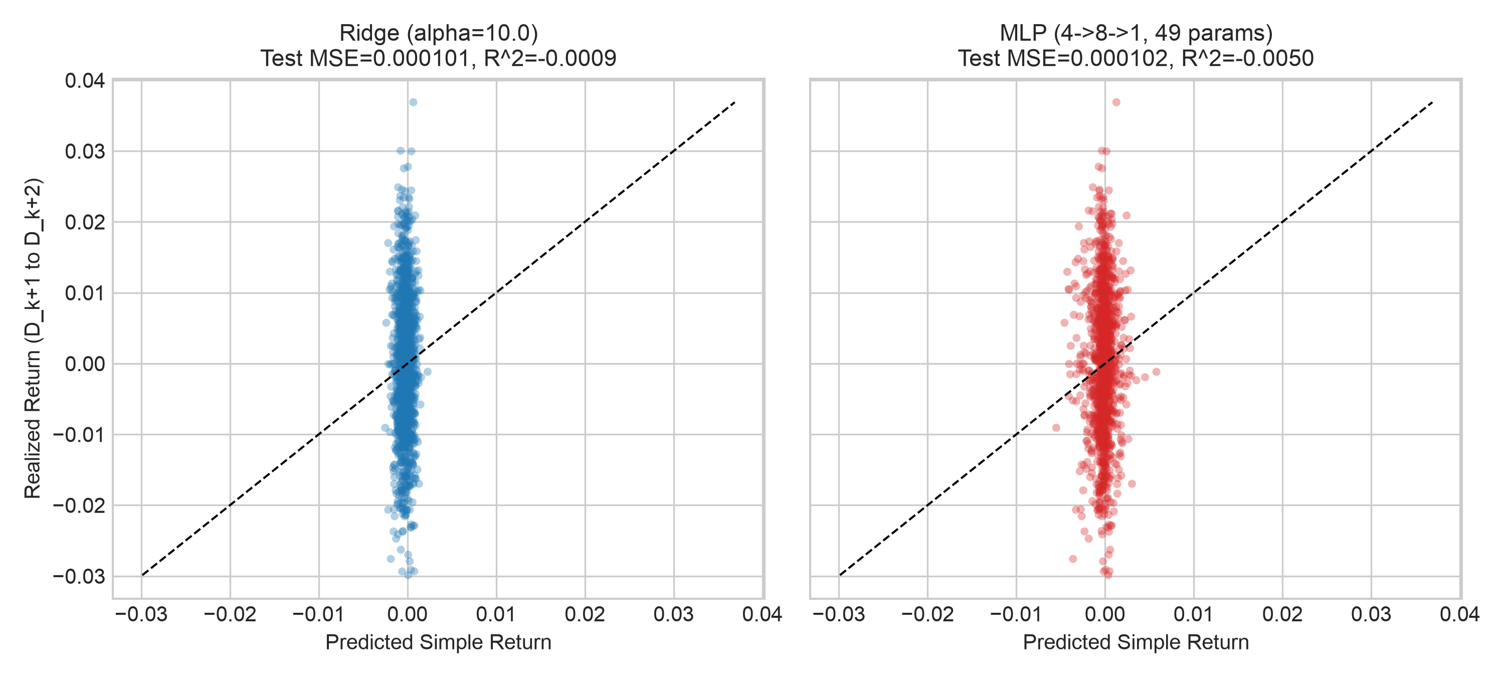 Figure 42.2: 预测值与真实收益散点分布
